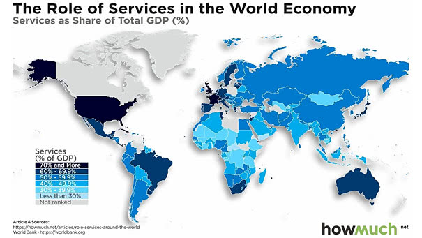 World Economy - Services as Share of Total GDP
