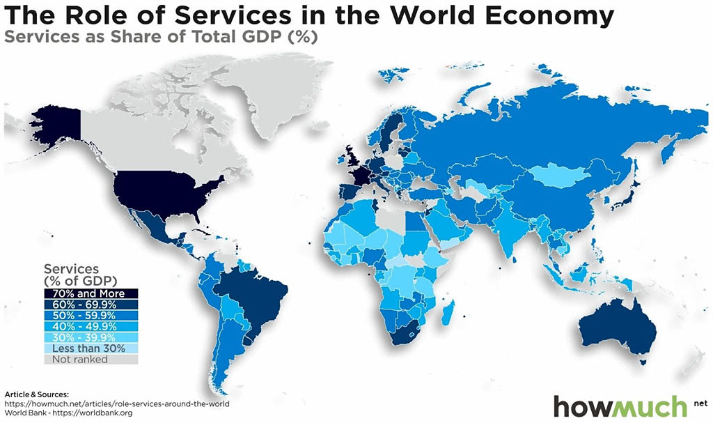 World Economy - Services as Share of Total GDP