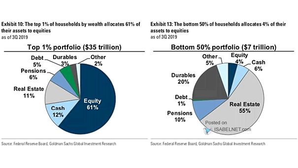 Household Asset Allocation