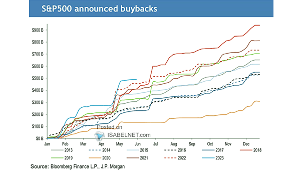 Announced Share Repurchases (U.S. Buybacks)