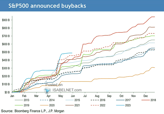 Announced Share Repurchases (U.S. Buybacks)