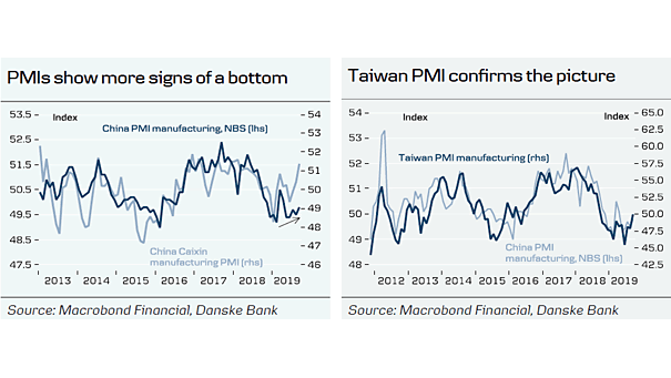 China and Taiwan Manufacturing PMI