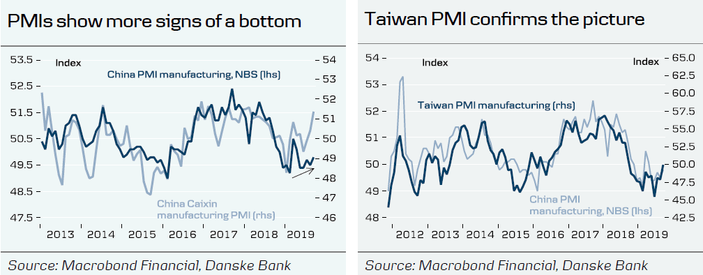 China and Taiwan Manufacturing PMI