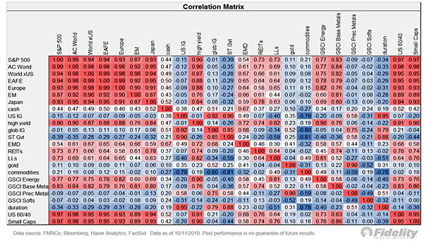 Correlation Matrix
