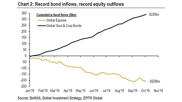 Fund Flow Chart