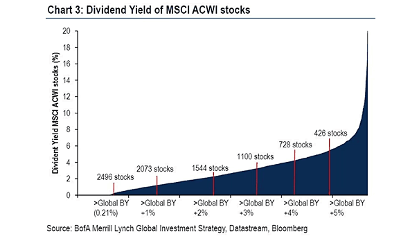 Msci Acwi Chart