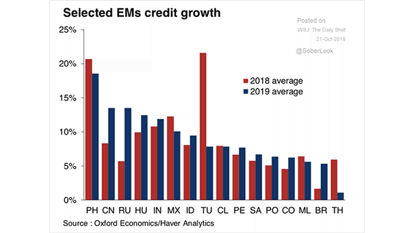 Emerging Markets Credit Growth