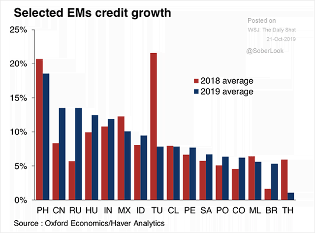 Emerging Markets Credit Growth