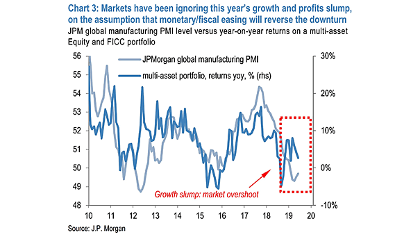 Global Manufacturing PMI and Multi-Asset Portfolio Returns