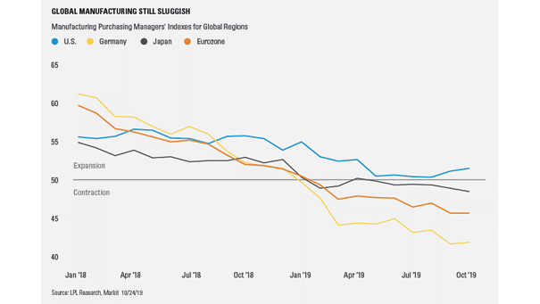 Global Manufacturing PMI