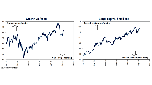 Growth Stocks vs. Value Stocks and Large-Cap vs. Small-Cap