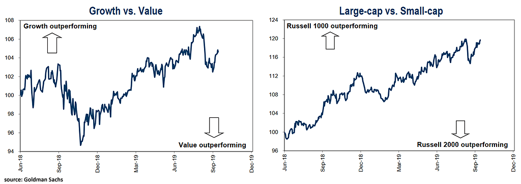 Growth Stocks vs. Value Stocks and Large-Cap vs. Small-Cap