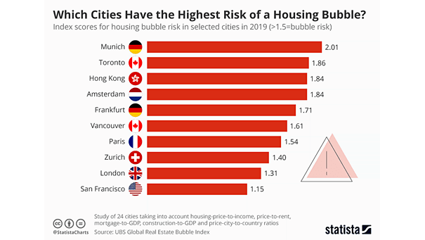 Housing Bubble Risk