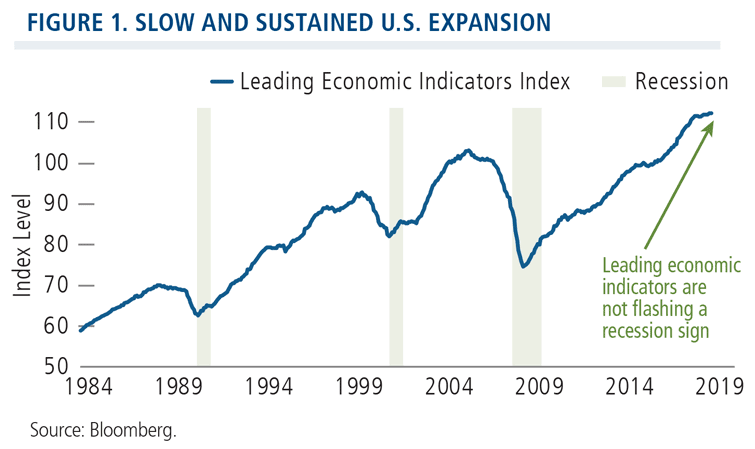 Leading Economic Index (LEI) for the U.S. and Recessions