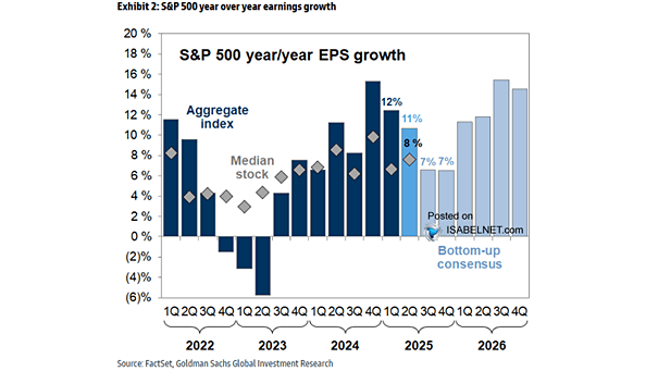 S&P 500 EPS Growth