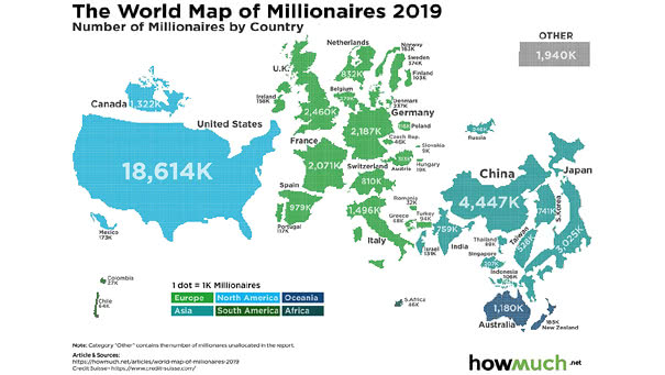 Number of Millionaires by Country