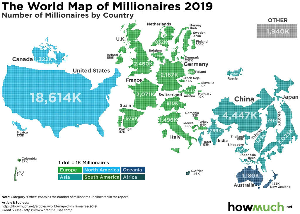 Number of Millionaires by Country
