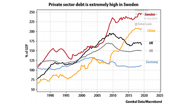 Private Sector Debt