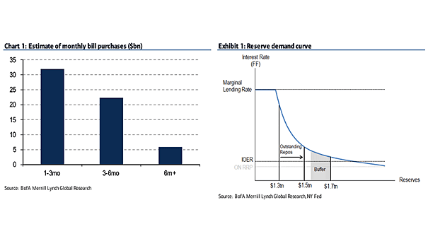 Repo Market (Outstanding Repos) and Reserve Demand Curve