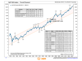 S&P 500 Index - Trend Channel