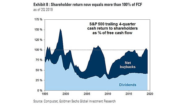 Shareholder Return and Free Cash Flow