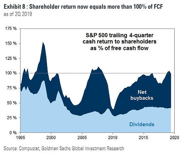 Shareholder Return and Free Cash Flow