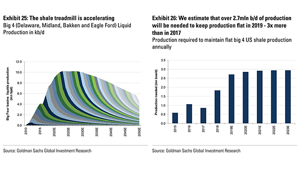 The Treadmill of U.S. Oil Shale