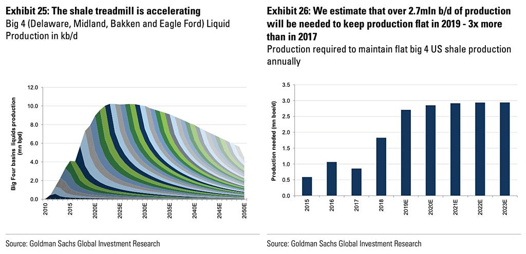 The Treadmill of U.S. Oil Shale