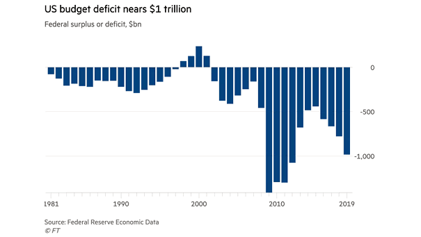 U.S. Budget Deficit