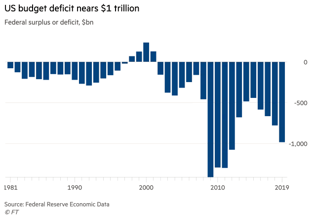 U.S. Budget Deficit