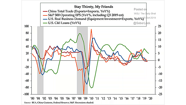 U.S. Commercial and Industrial Loans