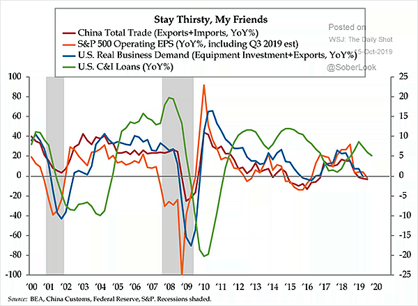 U.S. Commercial and Industrial Loans