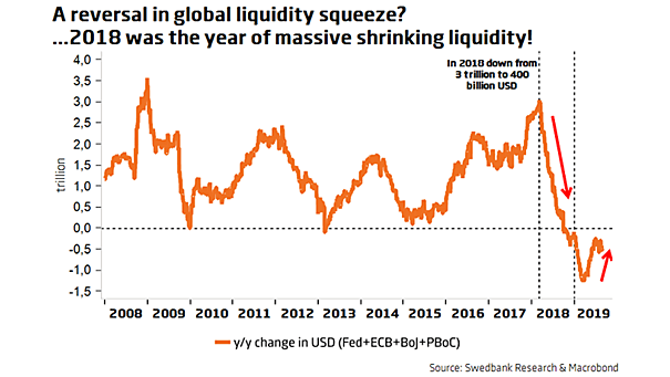 U.S. Dollar and Global Liquidity