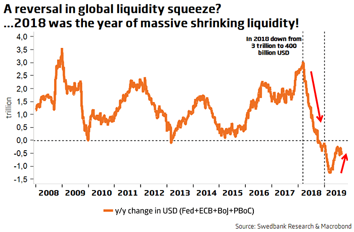 U.S. Dollar and Global Liquidity