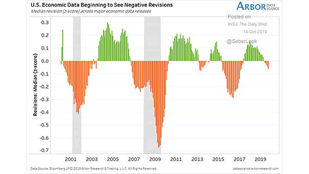 U.S. Economic Data