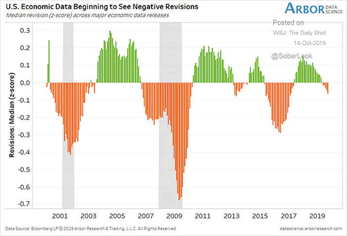 U.S. Economic Data