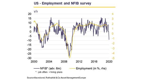 U.S. Employment and NFIB Survey