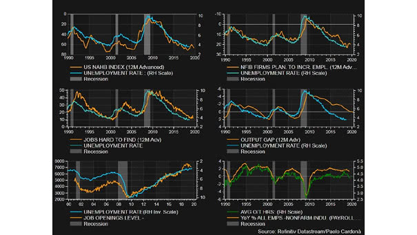U.S. Employment