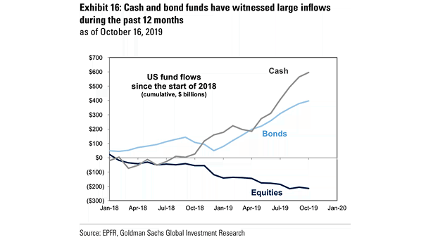 U.S. Fund Flows