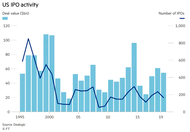 U.S. IPO Activity