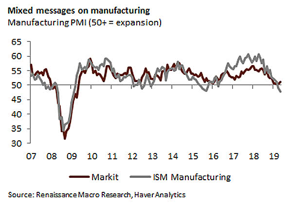 U.S. Markit Manufacturing PMI vs. U.S. ISM Manufacturing PMI