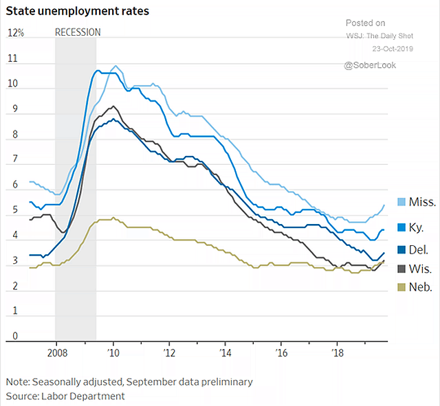 U.S. State Unemployment Rates