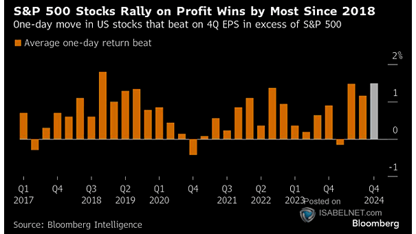 U.S. Stock Price Reaction to Quaterly EPS Beats-Misses