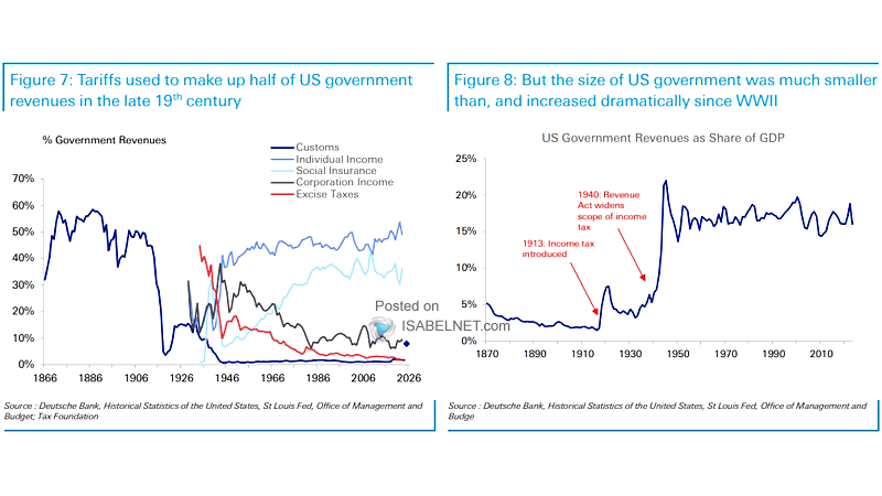 U.S. Tariff Revenue as a Percentage of Federal Government Receipts Since 1880