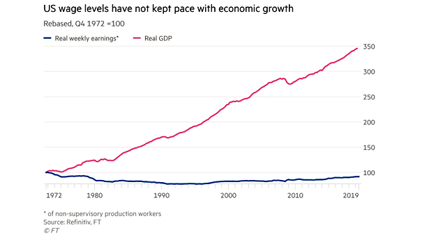 U.S. Wage and Real GDP Growth