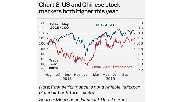 U.S. and China Stock Markets