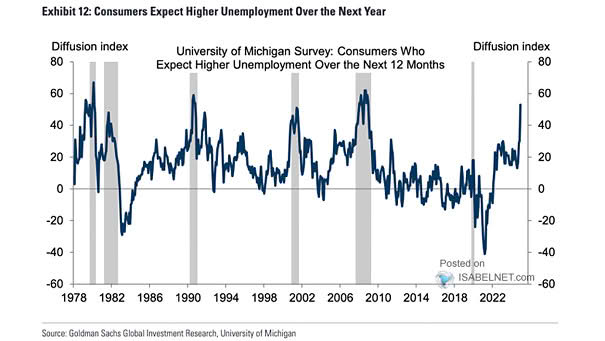 University of Michigan Consumer Sentiment Index Leads U.S. Unemployment Rate
