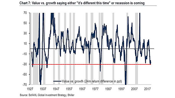 Value vs. Growth Stocks