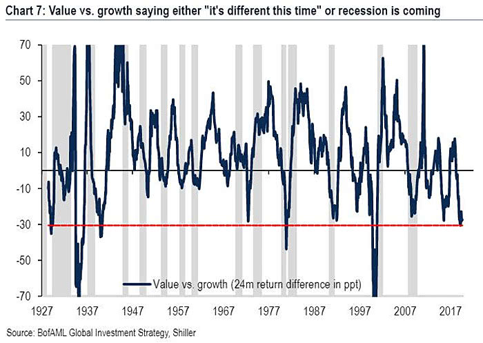 Value vs. Growth Stocks