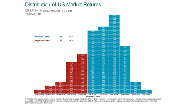 Distribution of U.S. Market Returns